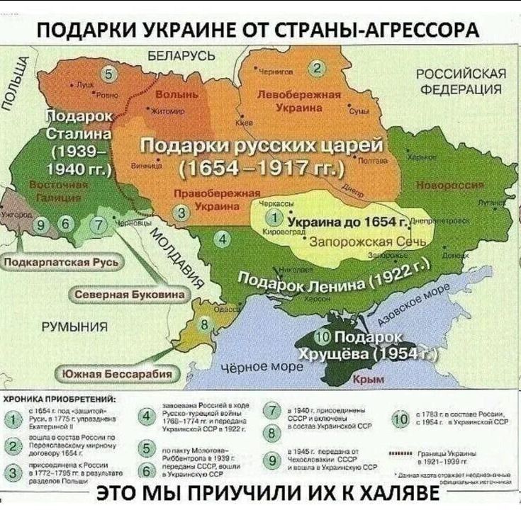 ПОДАРКИ УКРАИНЕ ОТ СТРАНЫ-АГРЕССОРА\nэто мы приучили их к халяве