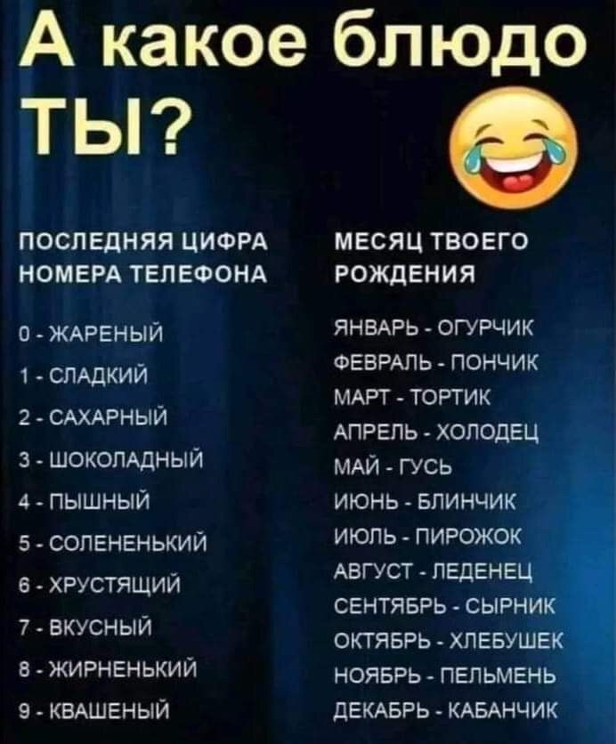 А какое блюдо тьп ПОСЛЕДНЯЯ ЦИФРА НОМЕРА ТЕЛЕФОНА п ЖАРЕНЫЙ смдкий САХАРНЫЙ ШОКОЛАДНЫЙ 4 пышный 5 сопгиеиький хрустящий 7 _ вкусный жигненькии е _ ишшеныи МЕСЯЦ ТЕОЕГО РОЖДЕНИЯ ЯНВАРЬ огурчик ФЕВРАЛЬ пончик мт тортик АПРЕЛЬ _ холодец МАЙ гусь июнь _ впинчик июпь _ пиюжо АВГУСТ пЕдвн СЕНТЯБРЬ _ сы отвяь хлеву ноявяь пальмы і дешвь _ мынчик