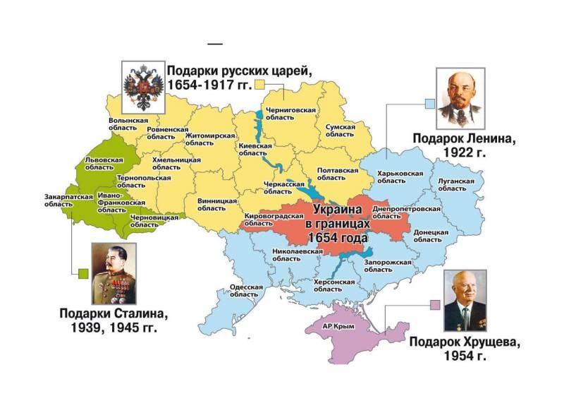 Подарки русских царей 1 554 1 917 гг подарки Станина 4 1989 1945 гг Пшрпк Хрущева 1 954 г