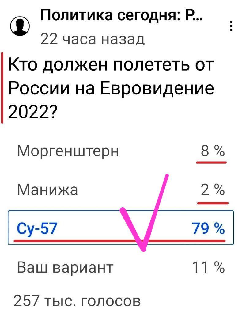 Политика сегодня Р 22 часа назад Кто должен полететь от России на Евровидение 2022 Моргенштерн 8 Манижа Су 57 Ваш вариант 11 257 тыс голосов
