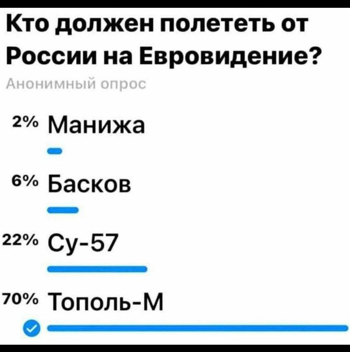 Кто должен полететь от России на Евровидение 2 Манижа Басков 22 Су 57 7 Тополь М