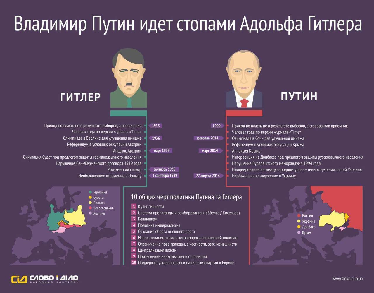 Владимир Путин идет стопами Адольфа Гитлера ГИТЛЕР Приход вп власть не в рег выбором назначения Человек гилд по вереии журнала Тішех спиипиаде е верлиие улучшении ииирле Референдум е условиях рихупеции Австрии Аишлюс Аварии 0ххупапия уде пед предтии зации перпапряаыцпет населения Нарушение СемгЖэрмгискпш дпгрерра 1919 года Мюихннккий его Непгмепеппее вторжение в Польшу 1933 1939 ПУТИН Приход вп вп