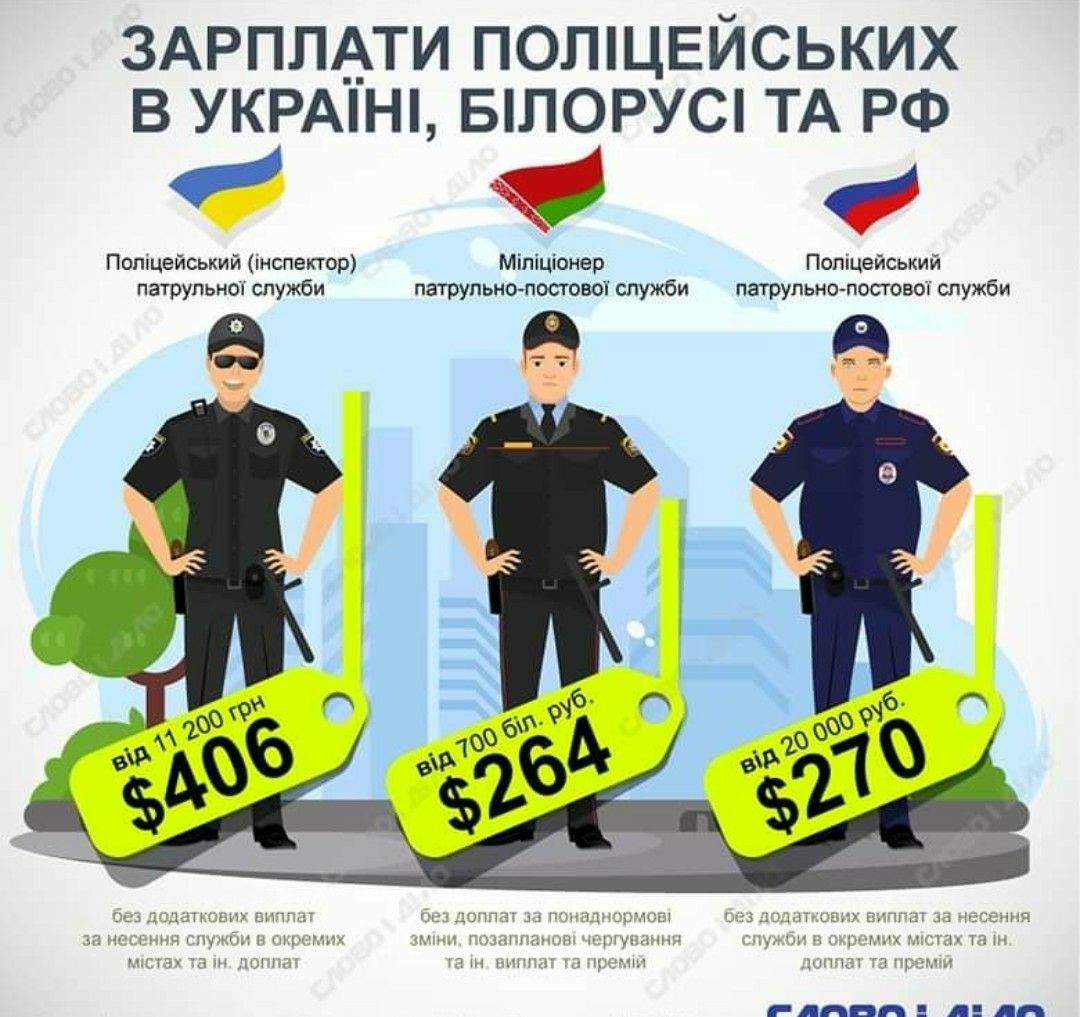ЗАРПЛАТИ ПОЛЩЕЙСЬКИХ В УКРАН БЛОРУС ТА РФ ЛПВП