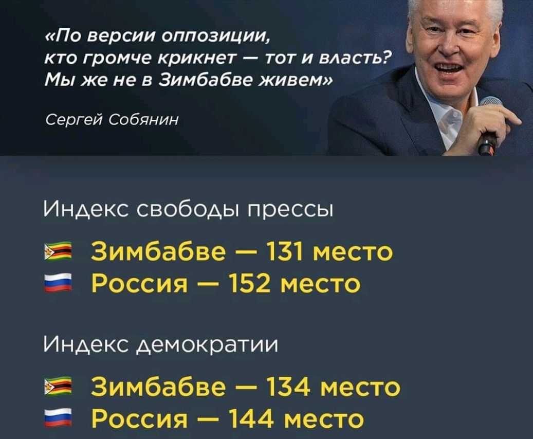 Прессиндекс. Индекс свободы прессы. Индекс свободы слова.