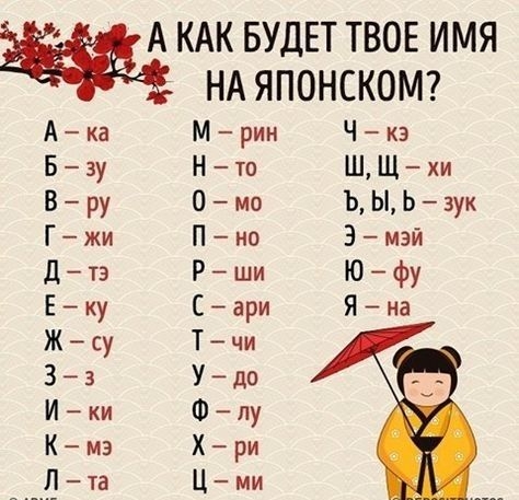 БУДЕТ ТВОЕ ИМЯ НА ЯПОНСКОМ Ака Мрин Чкэ Бзу Нто ШЩхи Вру Омо ЪЫЬзук Гжи Пно 3мзй Дтэ Рши Юфу Егку Сари Яна Жсу Тчи 33 Удо Ики Флу Кмэ Хри МПта Цми