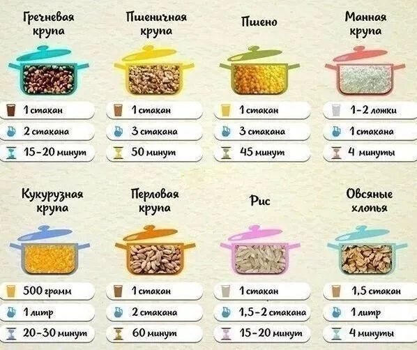 Грив ебал РУПП Пшшцуиъиал п Манная крупа Ёёі і 1щпк и і Фома 12дмхи В 1сидкамц в зим Земит мм 1 15 20шлиут зон у і цв 1 ц и Кукушина Пятова РМ ОБсяиыц крупа крупа моиья 500 і 1шкаи і 15к в 2сишкщш д 15 1шкш мир 3 20 30ипиуи 1 воиум 15 10у 3 Чнщим