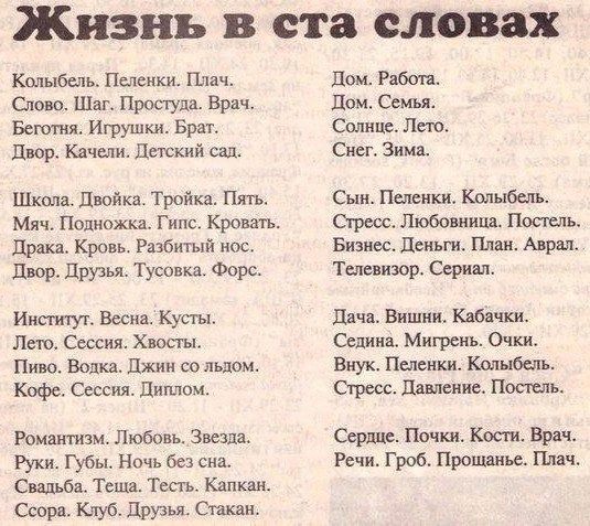 Жизнь в ста словах Кшыбель Пыаики Плач дви Слона Шаг пищи Вр дом Сены Бетти Игрушки Ерш Стипе п Цюр км Детский шт с з ш Двойка Тройка п Сын Пеленки Капыбель Мяч Подножка Гипс Крамп Страх Пюбояииш Пастель др Кровь Ратбишй нпс Бизнес пеиьпя п Анри Лиор Пруды Тусовка Фарс Ташикр Серп п Нищим Весна Куст иш Вишни км пт Свссия Хвост Спин Мигрень ещ Пищ Волка ш со льдом Внук Питкин Качсш Кофе Сессия Дипл