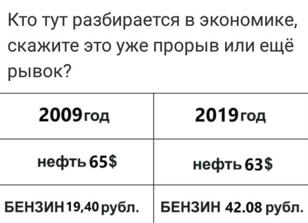 Кто тут разбирается в экономике скажите это уже прорыв или ещё рывок 2009 год 2019год нефть 65 нефть 63 ввнзинимо рубл БЕНЗИН 4208 рубл