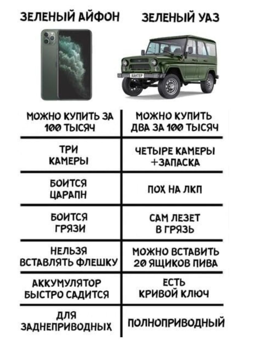 зеленый Айфон зеленый удз МОЖНО КУПИТЬ ЗА МОЖНО КУПИТЬ 100 тысяч дВА ЗА 100 тысяч ТРИ ЧЕТЫРЕ КАМЕРЫ КАМЕРЫ здпдскд Боится пох нд лкп Боится см лвзп грязи в грязь нельзя можно встдвить встдвлять ФЛЕШКУ 20 ящиков пивд АККУМУЛЯТОР всуь БЫСТРО сддится кривои ключ ЛЯ _ ЗАДНЕПЁИВОДНЫХ ПОЛНОПРИВОДНЫИ
