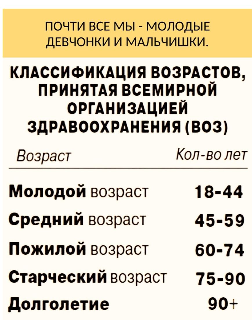 «Старый и молодая»: реальные истории пар с разницей в возрасте