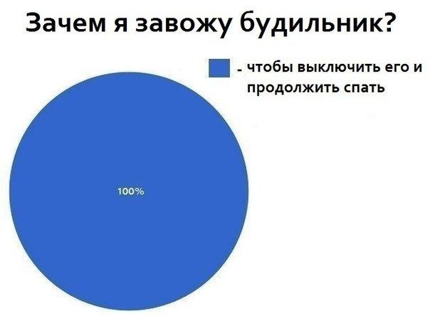 Зачем я завожу будильник _ __ чтобы выключить его и продолжить спать