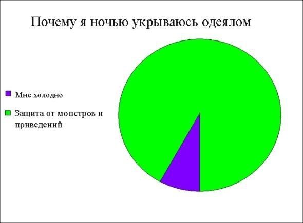 Почему Я НОЧЬЮ уКрЫВЗЮСЬ ОДЁЯЛОМ холодно 1 Защита от монстров и приведений