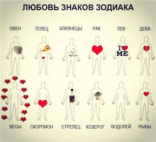 ЛЮБОВЬ ЗНАКОВ ЗОДИАКА ОВЕН ТЕЛЕЦ БЛИЗНЕЦЫ РАК ПЕВ 1 да МЕ _ о о _ в о ц 3 м кк у ВЕСЫ СКОРПИОН СТРЕЛЕЦ КОЗЕРОГ ВОДОЛЕЙ РЫБЫ