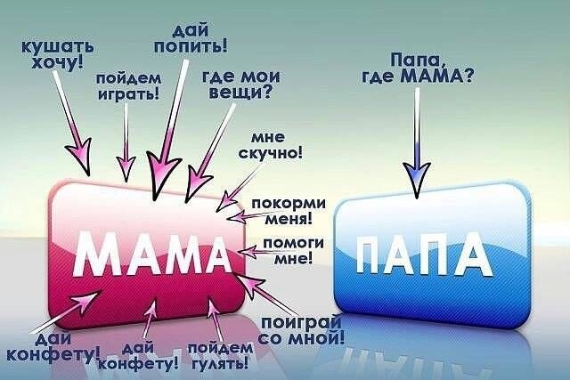 Апй кушать попить хочу Папа пойдем гАе мои где МАМА играть вещи мне скучно Ипокорми меня помоги йпь м фату гуАять