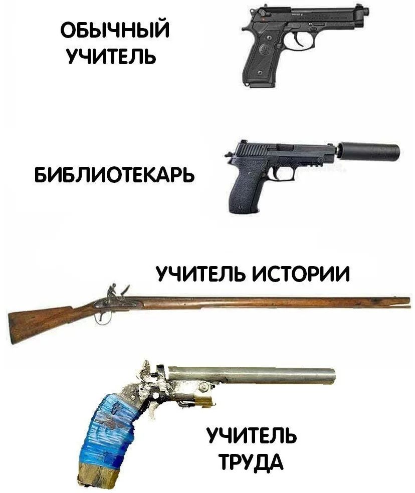 овычный учитель БИБЛИОТЕКАРЬ Р УЧИТЕЛЬ ИСТОРИИ УЧИТЕЛЬ ТРУДА