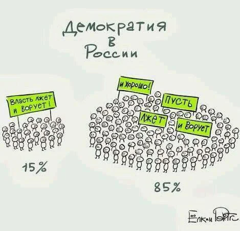 Демократия