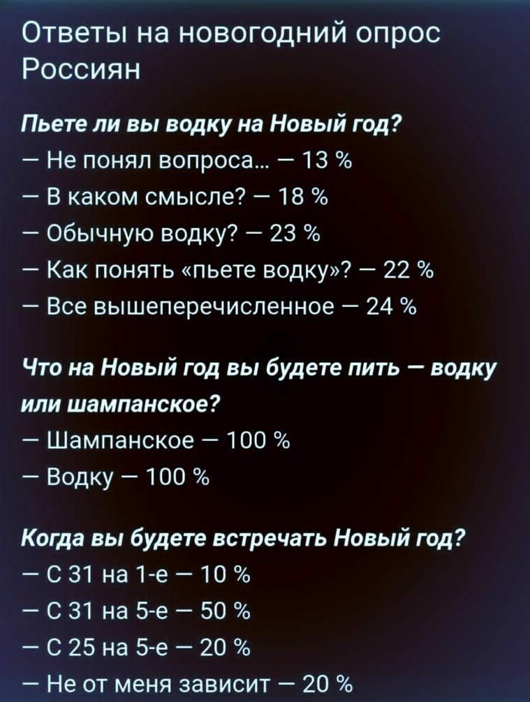 Ответы на новогодний опрос Россиян Пьете ли вы водку на Новый год Не понял вопроса 713 В каком смысле 18 обычную водку 23 Как понять пьете водку 22 Все вышеперечиспенное 24 Чт на Новый год вы будете пить водку или шампанское Шампанское 100 Водку то Когда вы будете встречать Новый год СЗ1на1 е10 СЗ1на5е50 С25на5е20а Не от меня зависит 20
