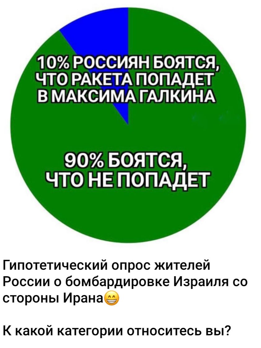 10% россиян боятся, что ракета попадет в Максима Галкина
90% боятся, что не попадет
Гипотетический опрос жителей России о bombardировке Израиля со стороны Ирана
К какой категории относитесь вы?