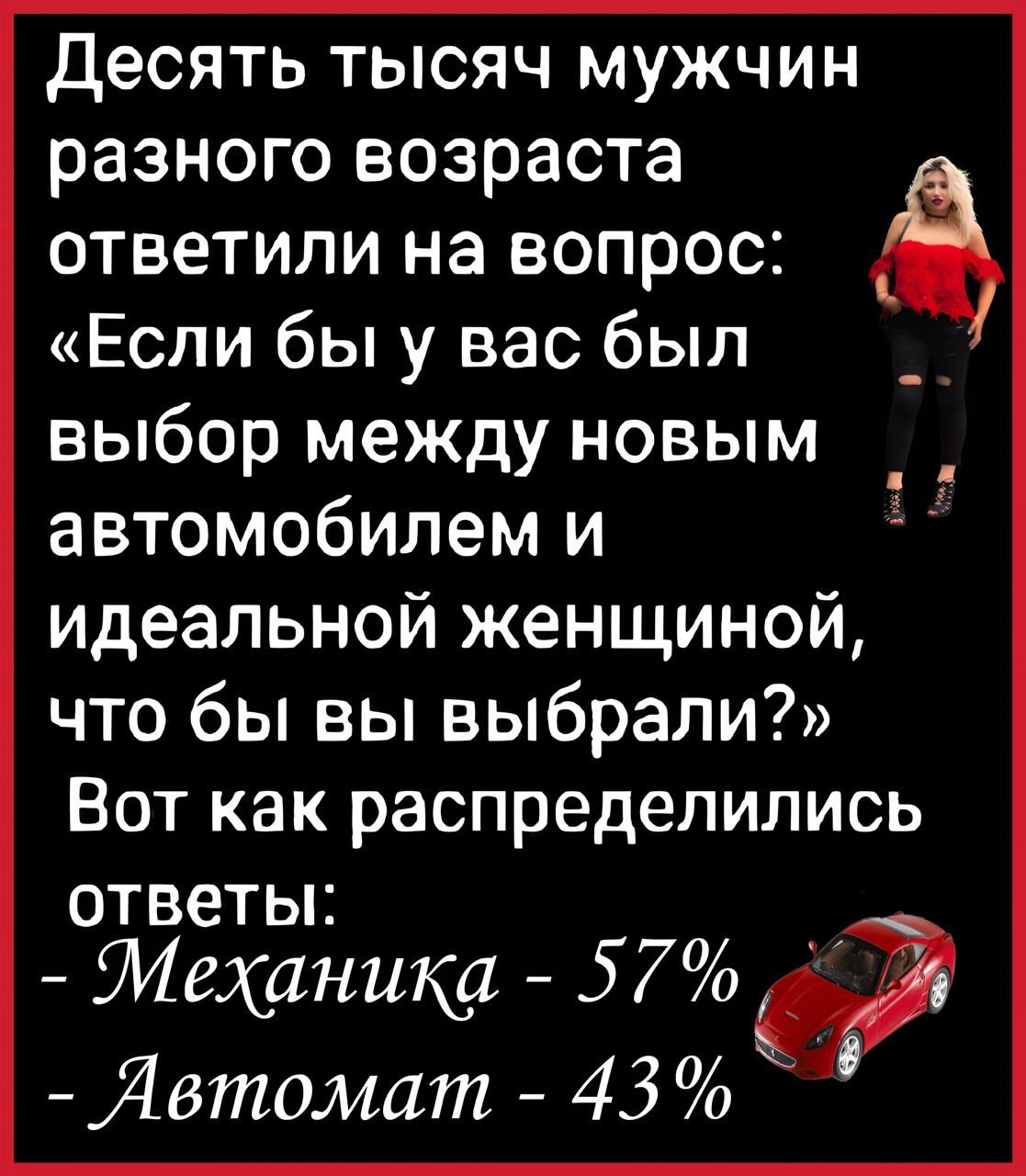 Десять тысяч мужчин разного возраста ответили на вопрос: «Если бы у вас был выбор между новым автомобилем и идеальной женщиной, что бы вы выбрали?» Вот как распределились ответы: - Механика - 57% - Автомат - 43%