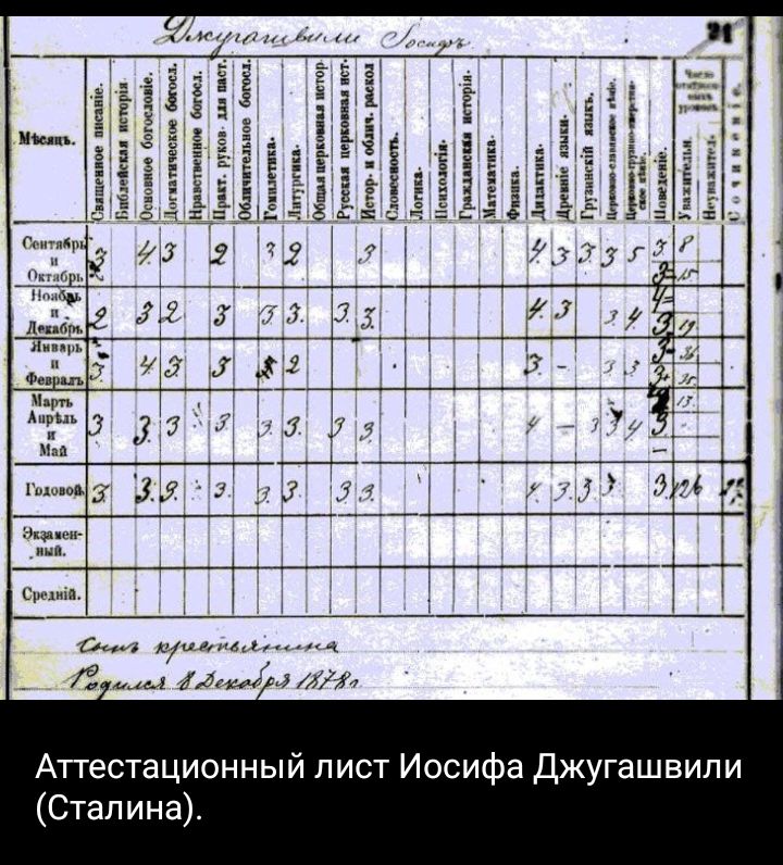 р ГЗ 1цмілі Аттестационный лист Иосифа Джугашвили Сталина