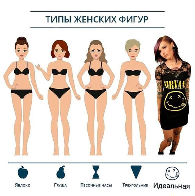 ТИПЫ ЖЕНСКИХ ФИГУР Идеальная