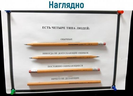 Наглядно п чнии
