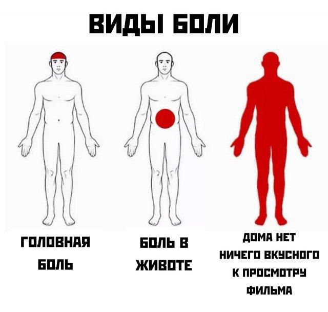 ВИДЫ БОЛИ ГОЛОВНАЯ БОЛЬ БОЛЬ В ЖИВОТЕ ДОМА НЕТ НИЧЕГО ВКУСНОГО К ПРОСМОТРУ ФИЛЬМА