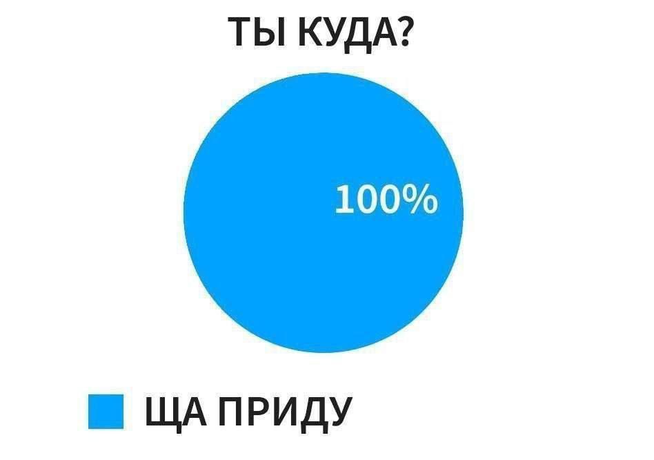 ТЫ КУДА? 100%
ЩА ПРИДУ