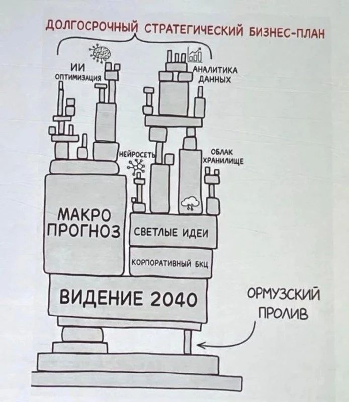 ДОЛГОСРОЧНЫЙ СТРАТЕГИЧЕСКИЙ БИЗНЕС-ПЛАН ИИ ОПТИМИЗАЦИЯ АНАЛИТИКА ДАННЫХ НЕЙРОСЕТЬ ОБЛАК ХРАНИЛИЩЕ МАКРО ПРОГНОЗ СВЕТЛЫЕ ИДЕИ КОРПОРАТИВНЫЙ БКЦ ВИДЕНИЕ 2040 ОРМУЗСКИЙ ПРОЛИВ