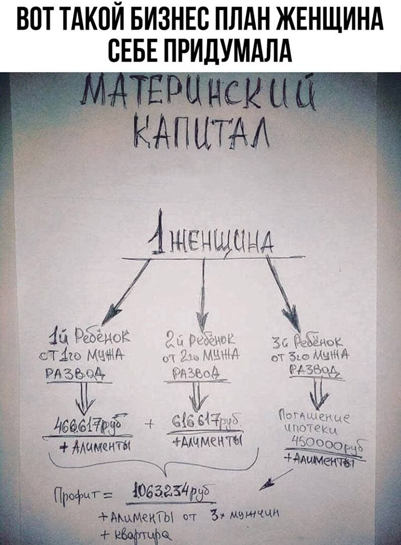 ВОТ ТАКОЙ БИЗНЕС ПЛАН ЖЕНЩИНА СЕБЕ ПРИДУМАЛА Ажещццх Ё дома 1 етішмчм 7 к А  у 55 вы тд чМцмЁипк шчмщы ЮИоа ч _Г 106525115 Мышки шт пьющим дд - выпуск  №1475696