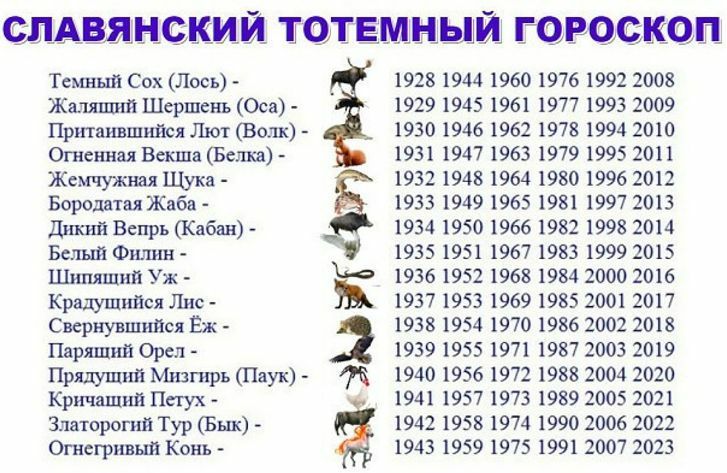 спд янский тотемньм ю КОП Темный Сох Лось 1928 1944 1960 1976 1992 2008 Жаляпшй Шершенъ Оса 1929 1945 1961 1977 1993 2009 Притаившийся Лют Волк 1930 1946 1962 1978 1994 2010 Огненная Вскша Белка 1931 1947 1963 1979 1995 2011 Жсжтужнзя Ціука 193219481964 19801996 2012 Борелли Жаба 1933 19491965 1981 1997 2013 Дикий Вепрь Кабан 1934 195019661982 1998 2014 Белый Фшшн 19351951 196719831999 2015 Шипящи