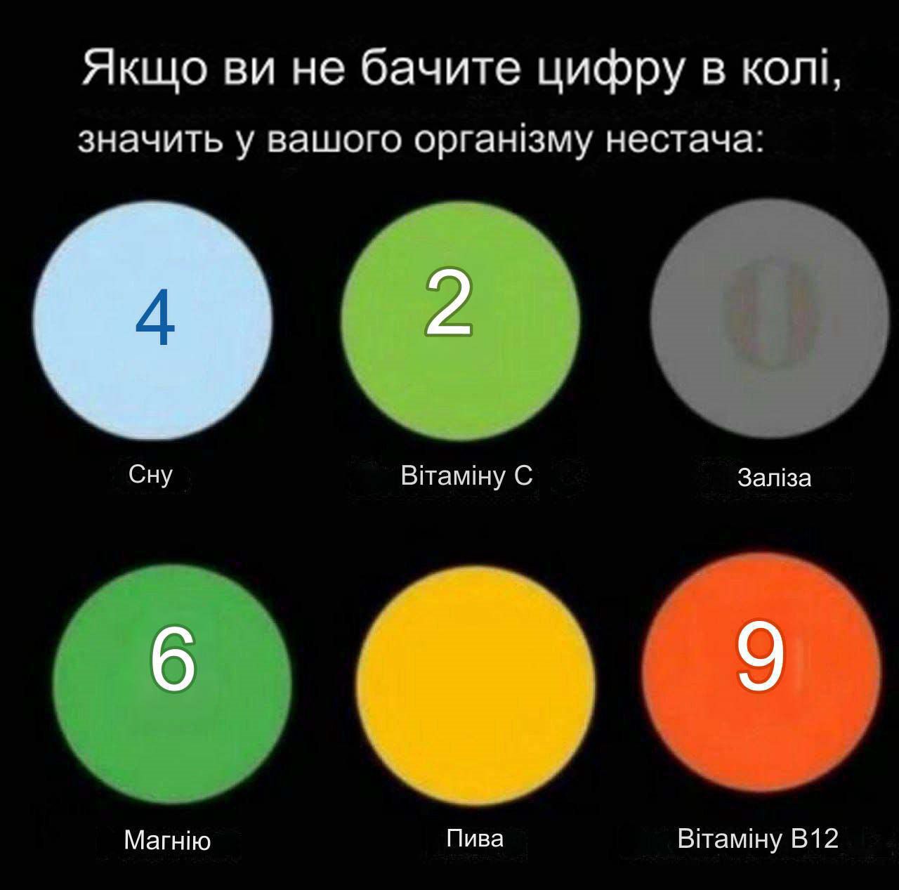 Якщо ви не бачите цифру в кол значить у вашого організму нестача Сну Втамну С Запва Магнйо Пива Втамну В12