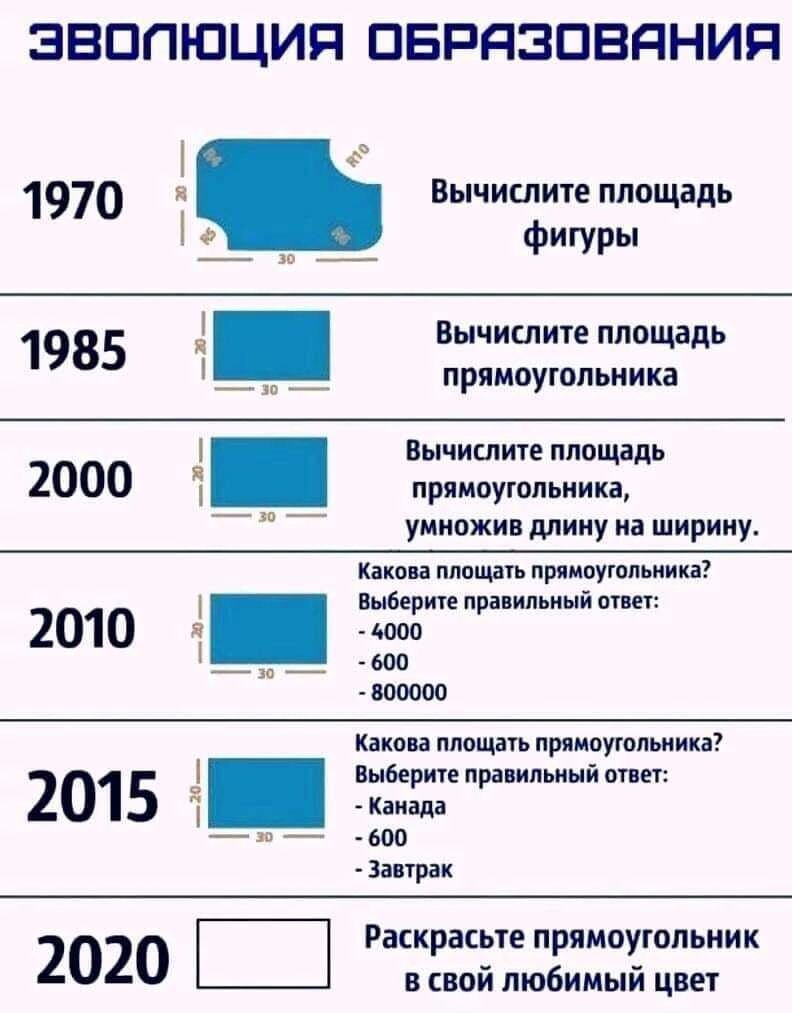 ЭВППЮЦИП ПБРЯЭПВЯНИЯ ВЫЧИСЛИТЕ площадь Фигуры Вычислите площадь прямоугольника Вычислите площадь 2000 прямоугольника умножив длину на ширину Какова ПЛОЩВТЬ прямоугольника 2010 я Ездит правильный ответ 600 800000 Какова ПЛОЩВТЬ ПШМОУЮЛЬНИКЗ Выберите правильный ответ 2015 600 Завтрак 2020 Раскрасьте прямоугольник в свой любимый цвет