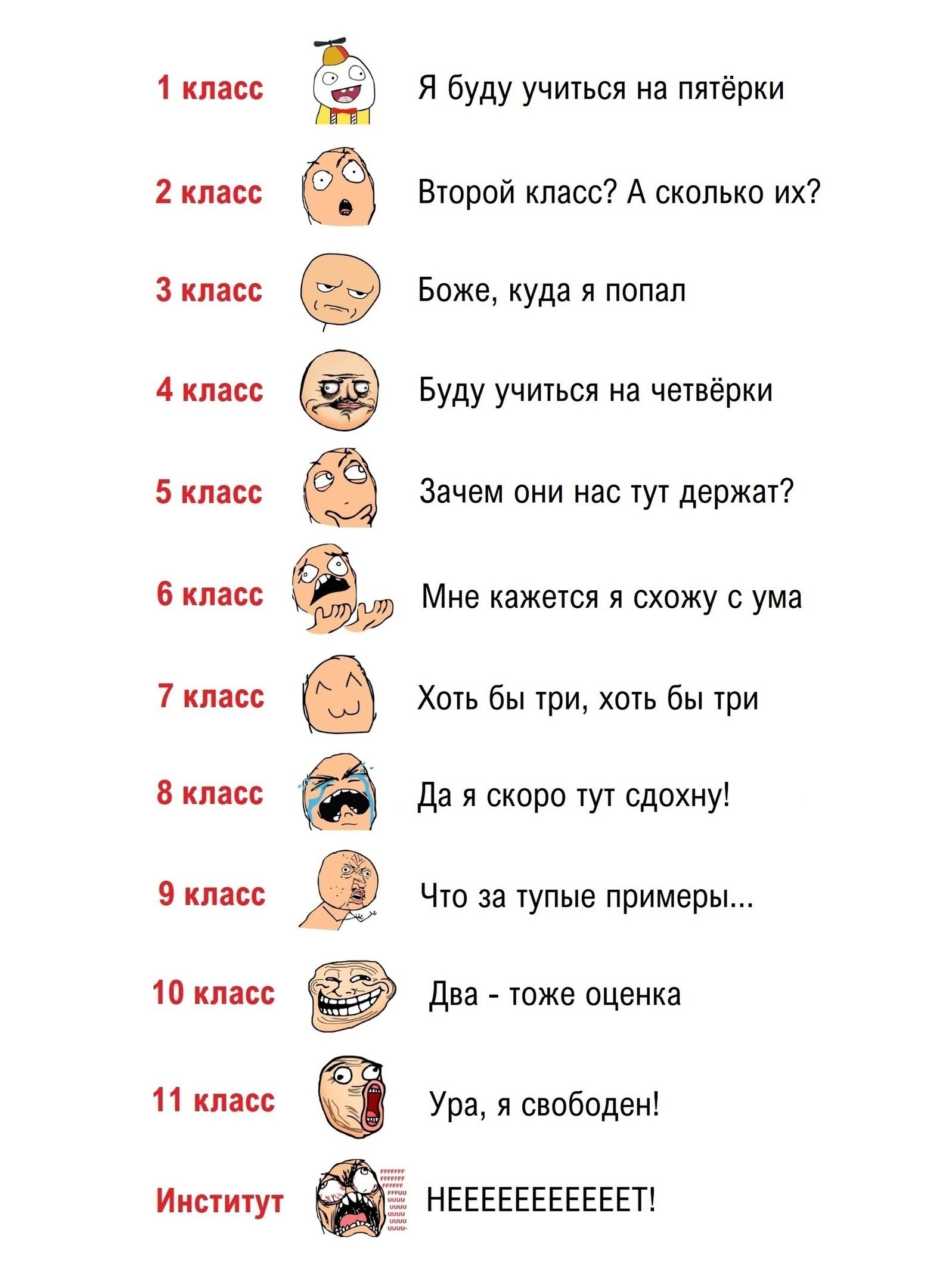 1 класс в Я буду учиться на пятёрки 2 класс Второй класс А сколько их 3 класс Боже куда я попал 4 класс _ Буду учиться на четвёрки 5 класс Зачем они нас тут держат 6 класс Мне кажется я схожу с ума 7 класс Хоть бы три хоть бы три 8 класс Да я скоро тут сдохну Что за тупые примеры Два тоже оценка 11 класс Ура я свободен Институт НЕЕЕЕЕЕЕЕЕЕЕТ