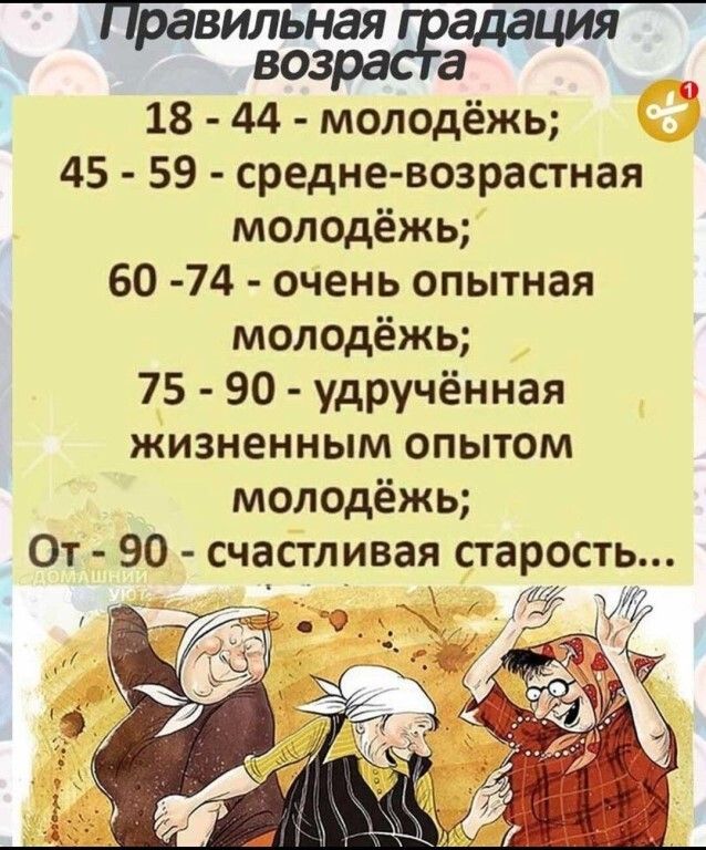 80 п 18 44 молодёжь 45 59 средневозрастная молодёжь 60 74 очень опытная молодёжь 75 90 удручённая жизненным опытом молодёжь От 90 счастливая старость