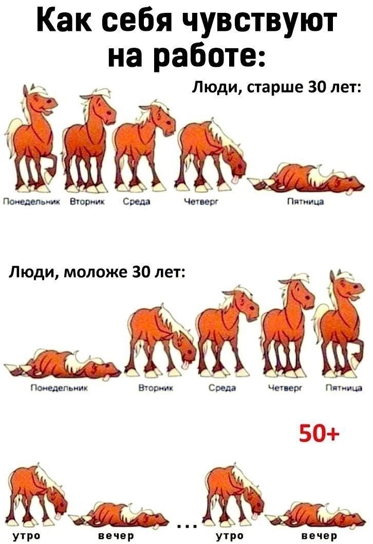 Как себя чувствуют на работе Люди старше 30 лет