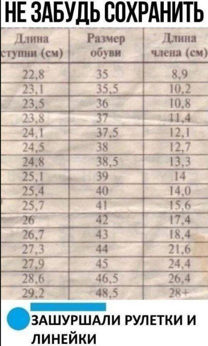 _НЕЗАБУДЬВПХРАНИТЬ Мини Рпчер Ътиия гуппи см обуви члени си ЗАШУРШАЛИ рулетки и линейки