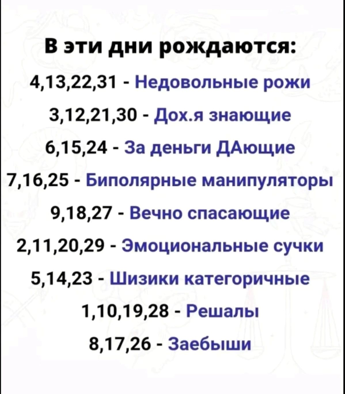 В эти дни рождаются 4132231 Недовольные рожи 31221 30 дохя знающие 61524 За деньги дАющие 71625 Биполярные манипуляторы 91827 Вечно спасающие 2112029 Эмоциональные сучки 51423 Шизики категоричные 110192В Решапы 81726 Заебыши