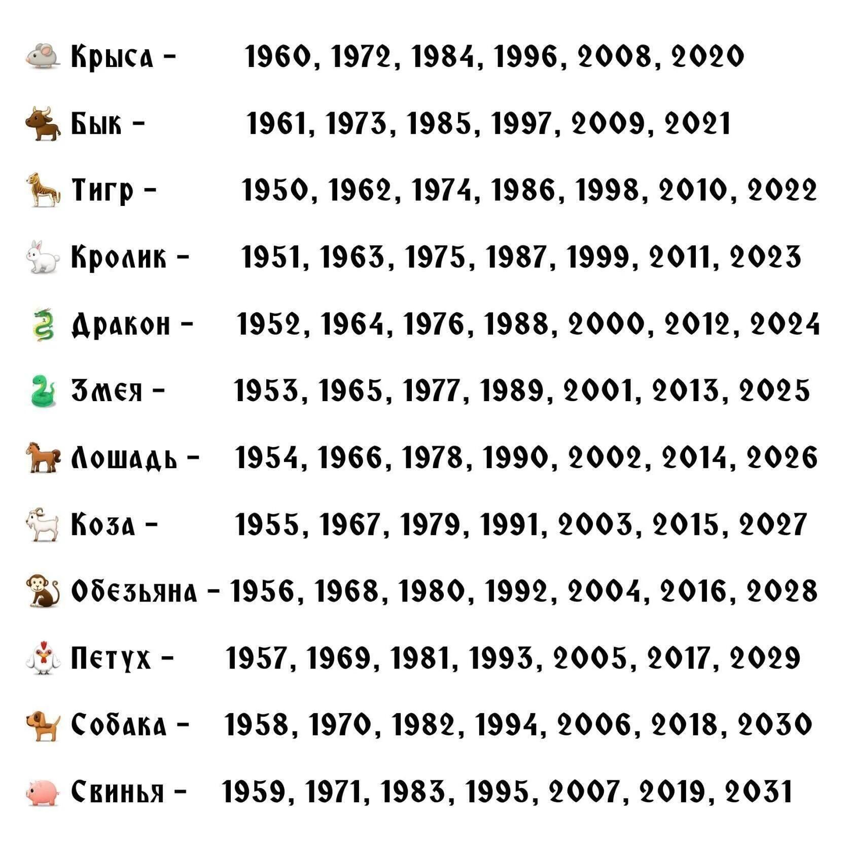 Крыса 1960 1972 1984 1996 2008 2020 Ч Бык 1961 1973 1985 1997 2009 2021 Ъ Тигр 1950 19629 1974 1986 1998 2010 2029 Кроанк 1951 1965 1975 1987 1999 2011 2025 3 Аракон 1959 1964 1976 1988 2000 2019 2094 Зя 1953 1965 1977 1989 2001 2013 2095 бошадь 1954 1966 1978 1990 2009 2014 2096 Коза 1955 1967 1979 1991 2003 2015 2097 обезьяна 1956 1968 1980 1999 