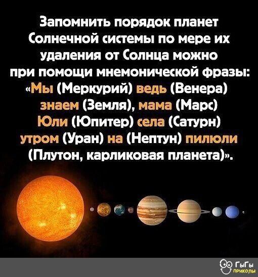 Запомнить порядок планет Солнечной системы по мере их удаления ОТ СОЛНЦЕ МОЖНО при помощи мнемоничккой Фразы Мы Меркурий ведь Венера знаем Земля мама Маи Юли Юпитер сем Сатурн утром Уран на Нептун пилюли Плутон карликовая планета п ек4 Гин