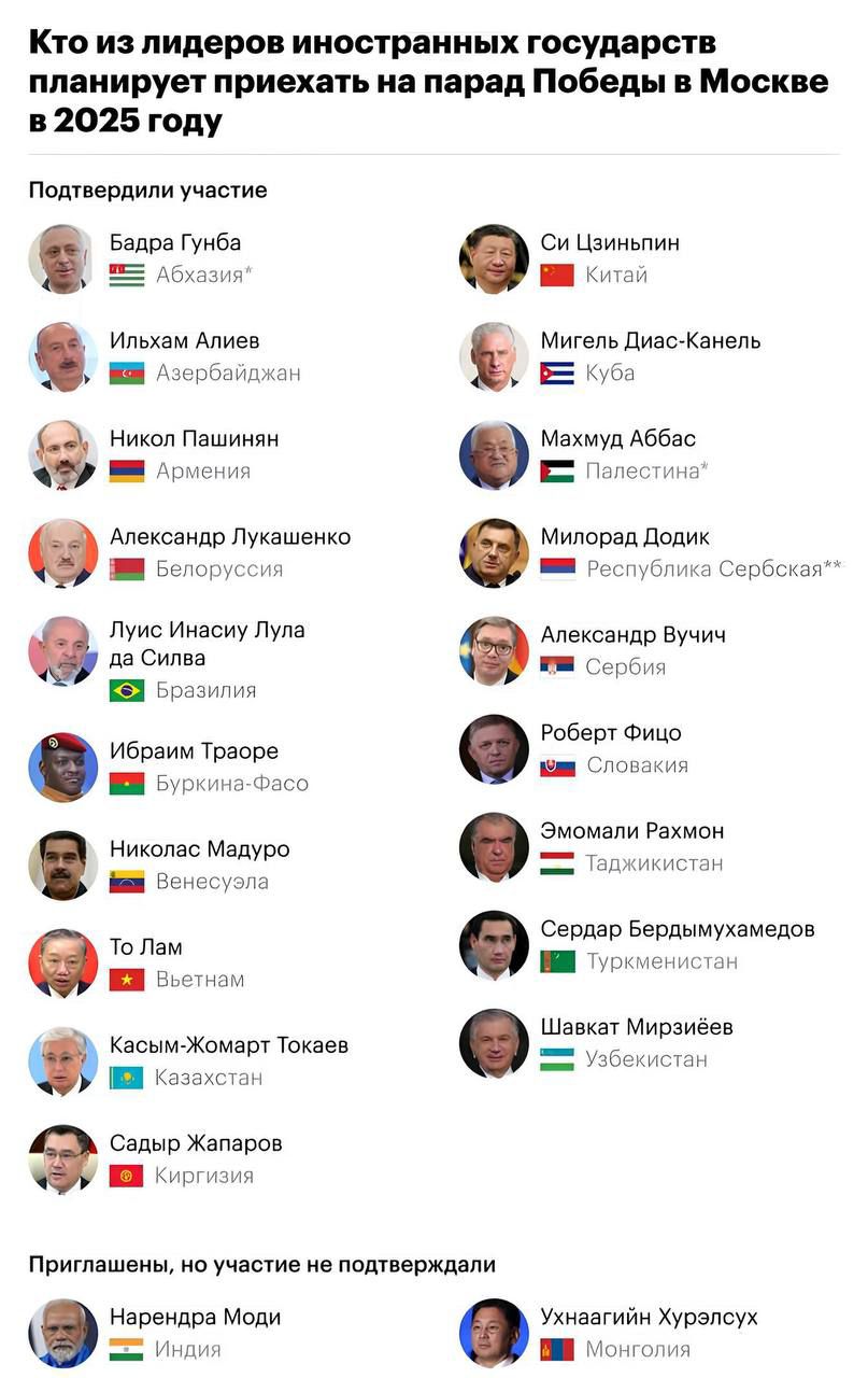 Кто из лидеров иностранных государств планирует приехать на парад Победы в Москве в 2025 году

Подтвердили участие

Бадра Гунба (Абхазия*)
Ильхам Алиев (Азербайджан)
Никол Пашинян (Армения)
Александр Лукашенко (Белоруссия)
Луис Инасиу Лула да Силва (Бразилия)
Ибраим Траоре (Буркина-Фасо)
Николас Мадуро (Венесуэла)
То Лам (Вьетнам)
Касым-Жомарт Токаев (Казахстан)
Садыр Жапаров (Киргизия)

Мигель Диас-Канель (Куба)
Максим Аббас (Палестина)
Милорад Додик (Республика Сербская**)
Александр Вучич (Сербия)
Роберт Фицо (Словакия)
Эмомали Рахмон (Таджикистан)
Сердар Бердымухамедов (Туркменистан)
Шавкат Мирзиёев (Узбекистан)

Приглашены, но участие не подтвердили

Нарендра Моди (Индия)
Ухнаагийн Хүрэлсүх (Монголия)