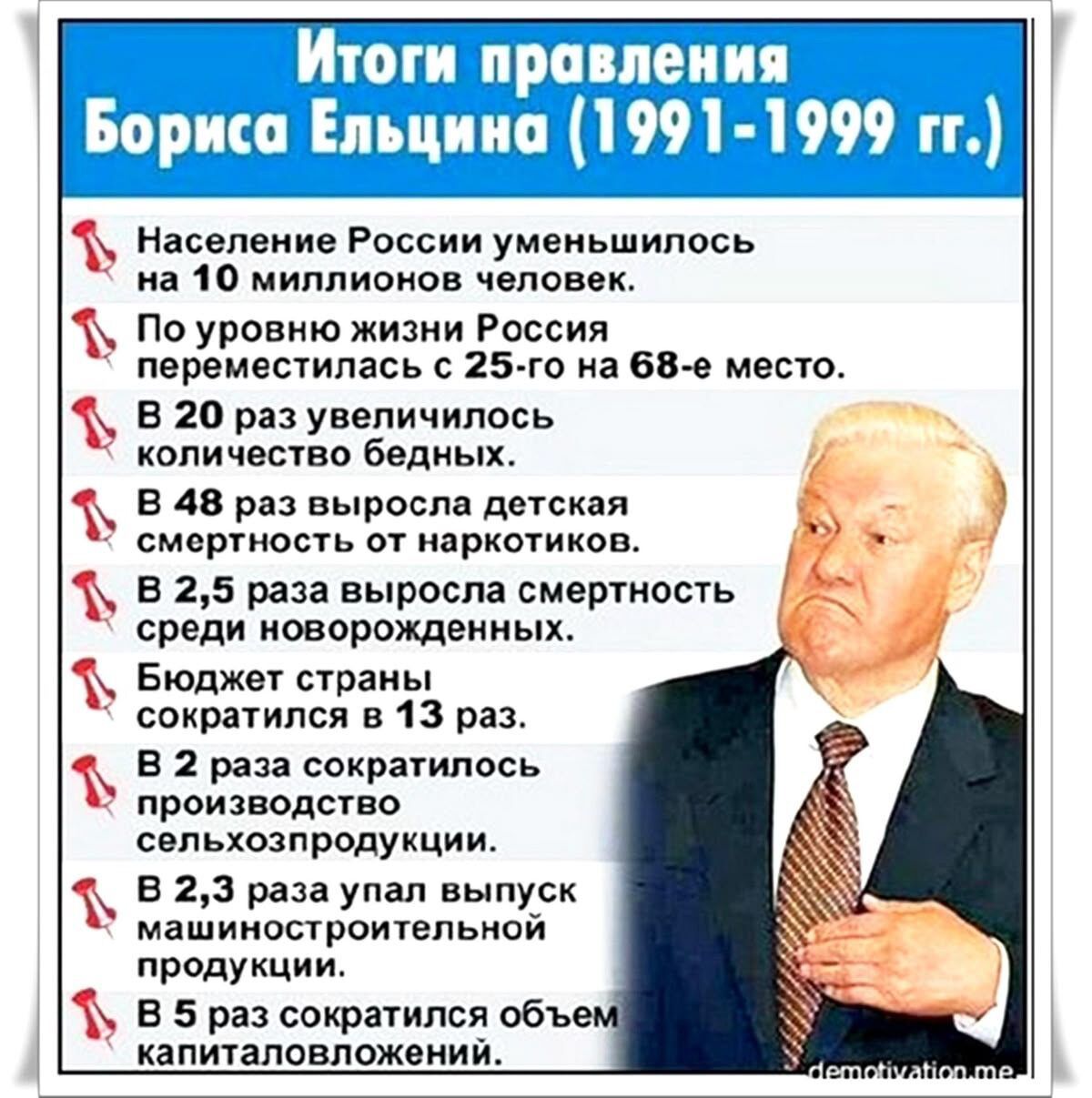 Итоги правления Бориса Ельцина (1991-1999 гг.)

- Население России уменьшилось на 10 миллионов человек.
- По уровню жизни Россия переместилась с 25-го на 68-е место.
- В 20 раз увеличилось количество бедных.
- В 48 раз выросла детская смертность от наркотиков.
- В 2,5 раза выросла смертность среди новорожденных.
- Бюджет страны сократился в 13 раз.
- В 2 раза сократилось производство сельхозпродукции.
- В 2,3 раза упал выпуск машин и оборудования.
- В 5 раз сократился объем капиталовложений.
