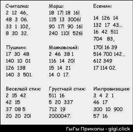 Считалка:
2 12 46,
48 3 06.
33 1 102.
8 30 32.

Марш:
18 17 18 16!
115 13 3006!
90 17 90 16!
240 110 526!

Есенин:
14 126 14 43
132 17 43...
16 42 511
704 83

Пушкин:
17 30 48
140 10 01
126 138
140 3 501.

Маяковский:
2 46 38 1
116 14 20!
15 14 21
14 0 17.

Веселый стих:
2 15 42
42 15
37 08 5
20 20 20!

Грустный стих:
511 16
5 20 337
712 19
2000047.

Импровизация:
3 4 2 1
46 17
300 10 900
57 16