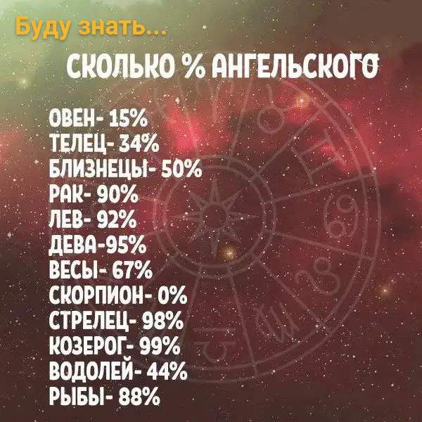 ВЕСЫ 67 СКОРПИОН 0 СТРЕЛЕЦ 98 КОЗЕРОГ 99 ВОДОЛЕИ 44 РЫБЫ 88