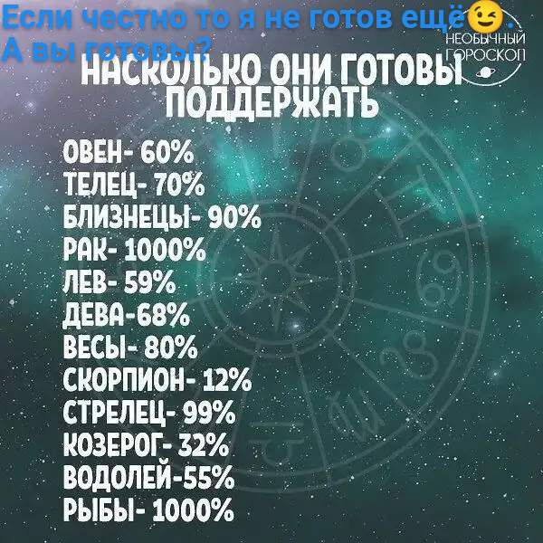 оавовны о8ен 60 во  телец 70  близнецы 90   рак 1000   лев 59  дева68 весы 80 скорпион 12 стрелец 99  козерог 32 водолей55 рыбы 1000