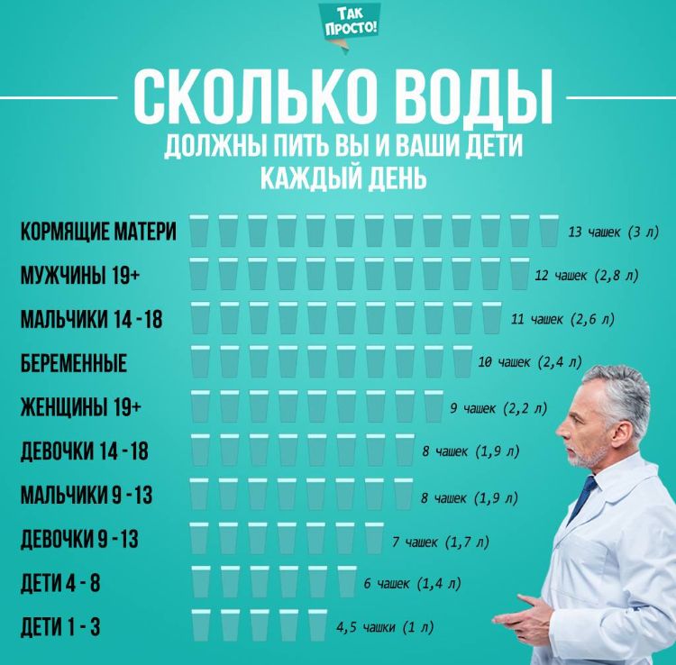 к сколыіп воды должны ПИТЪ вы И ВАШИ дЕТИ каждый день когнищивмдтвги 13 мужчины 19 11 в мдльчики 14 111 11 в БЕРЕМЕННЫЕ ш женщины 19 9 21 девочки 14 111 в иАпьчикив 1з _______ в птички 11 13 ______ 7 дым в 5 а ЛПП 3 АБчашиал