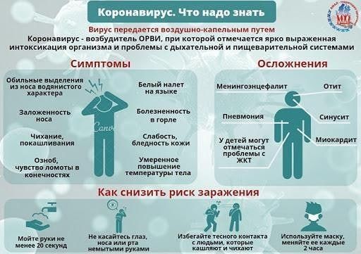 _а вирук в пиздушип капнииым луг ми т аудит орви при й вгмниінц я ынэжнииаи иткии щии пвгіииэмн и шви дтлмд и пищкпвткпьипй мне СИМПТОМЫ ОСЛОЖНЕНИЯ из ип иитт И Мсхииммц плит от Шдш ж пив мии смуту жж жж Удиж ь Как снизить риск заражения 2 ми ил тд 154 и тп тіи на и наши п чинт пп