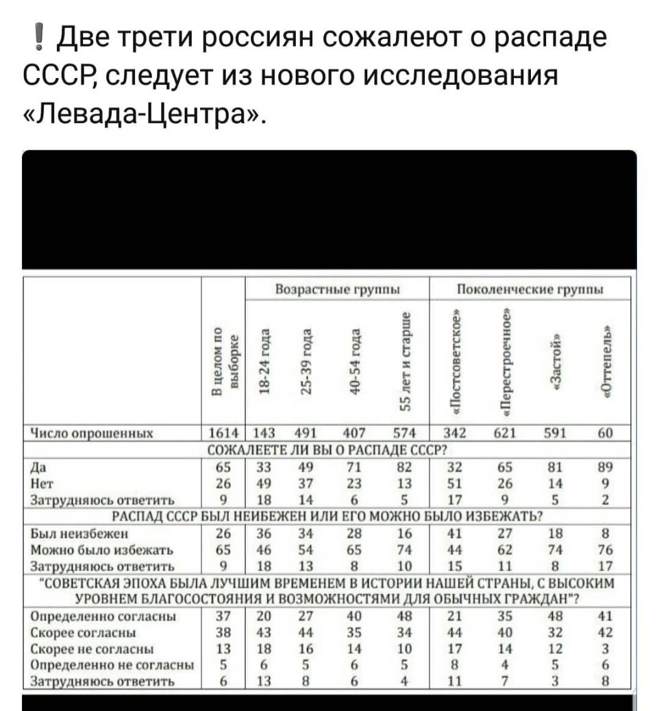 Две трети россиян сожалеют о распаде СССР следует из нового исследования Левада Центра Пп цмгнпм ты Помни ниш мы а д ь н 5 Е Е Ё Е 12 пглошрпппчнплх Ми 4ч1 до 574 1 и мы тп _ ГПЖАЛЕЕТЕ ЛИ ВЫ О РАСПАЛЕ ССП Д 05 33 4 71 нг 35 05 Н НЧ 241 4 37 13 13 51 гв 14 311 груди чп нсгпп 18 14 и 5 17 2 РАСПЬЧССПБЫЛ ПЁИППЖЕН ИЛИ ЕГО МОЖНО11Л0НЗГ1ЗЖАТЬ Был Нснлісжсн 20 30 И 28 Ш 111 17 Ш В Мкшбылп Гцтпгі Б 10 511