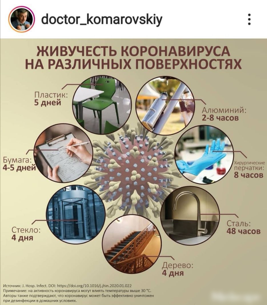состог_отагоузіу ЖИВУЧЕСТ Ь КОРОНАВИРУСА НА РАЗЛИЧНЫХ ПОВЕРХНОСТЯХ Пластик 5 дней Бумага_ _ Хирургические 4 5 днеи перчатки опь КОПОИВЦИИЁЯ влить емпЕПіУРН інше 30 С мда чю пороками можн в эффективн уничтожен условиях