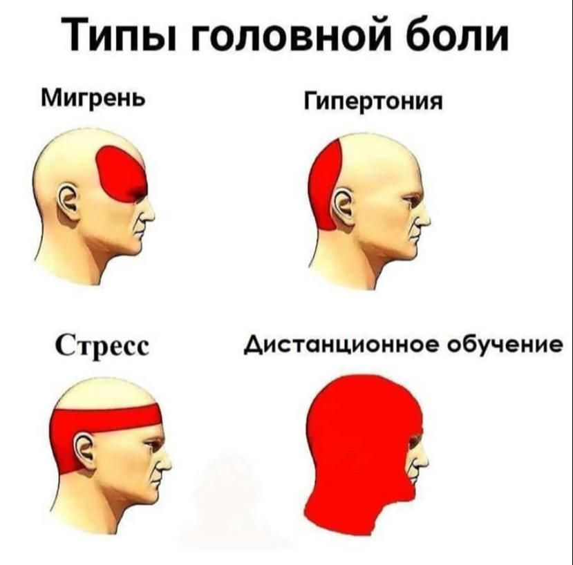 Типы головной боли Мигрень Гипертония Стресс дистанционное обучение
